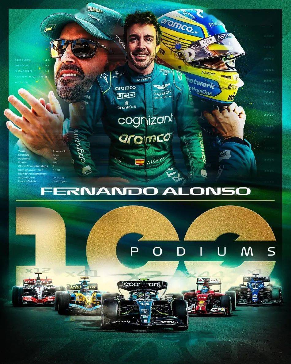 开云体育2026-梅赛德斯碾压索伯车队，阿隆索状态火热